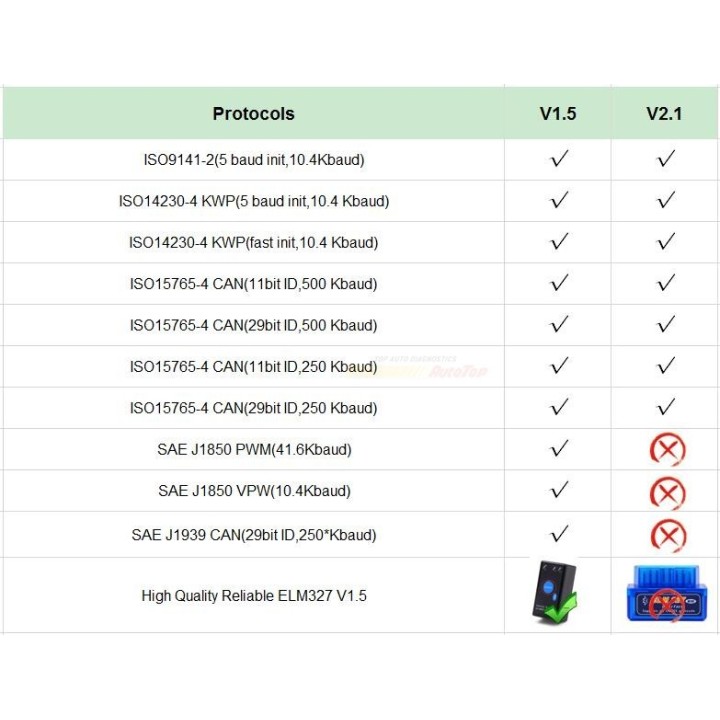 Escaner Ordernador ELM327 V1.5 ODB 2 Elm327 Bluetooth OBD2 V1.5 Elm 327 V 1,5 OBD 2 herramienta diagnóstico Elm-327 OBDII