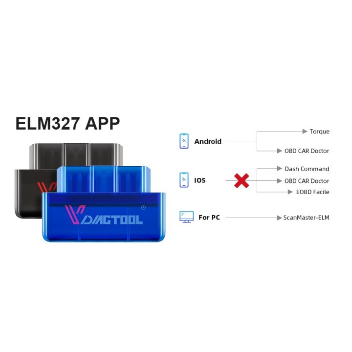 Herramienta de diagnóstico Super OBD2 ELM327 OBD2 Bluetooth android pc